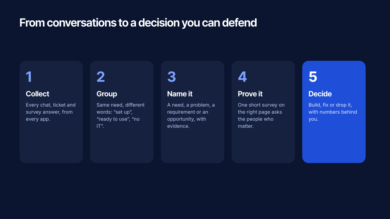 Five steps from conversations to a decision: collect, group, name it, prove it, decide